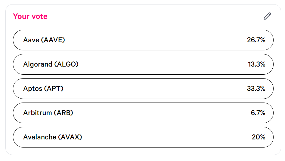 The recorded vote displayed on the proposal page